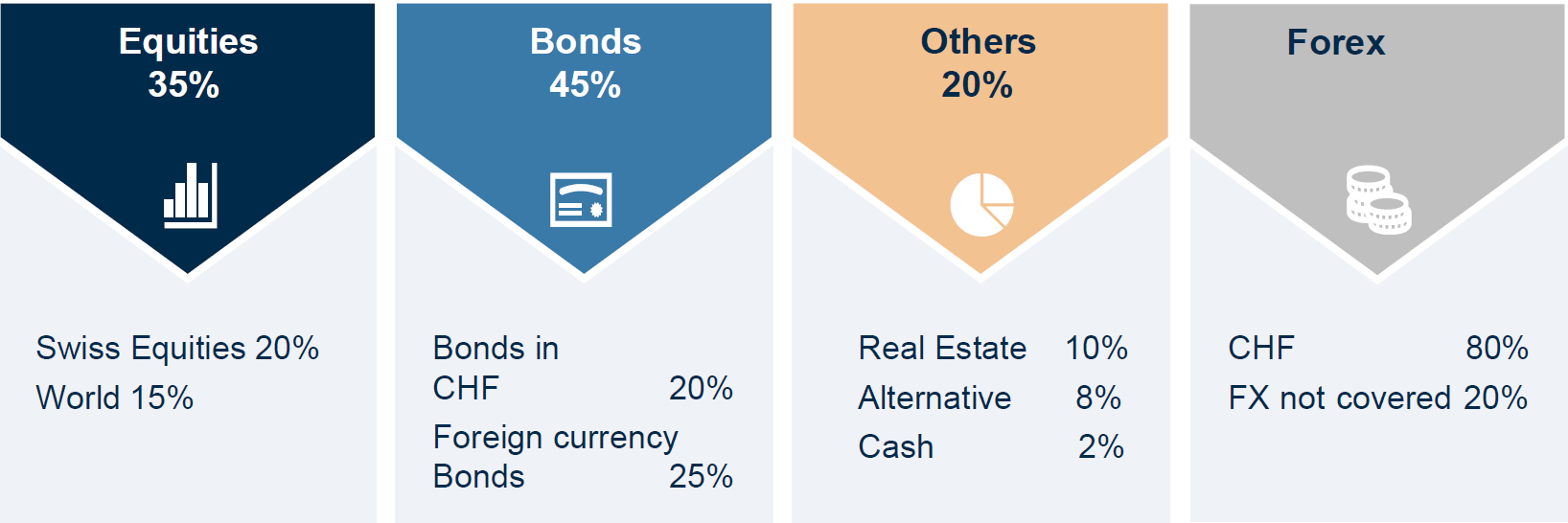 20240822 LPFX EN Allocation site